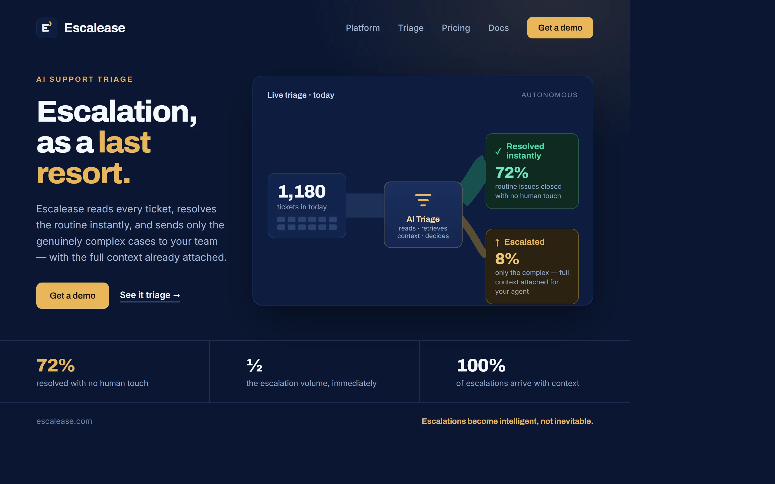 escalease.com — a landing page the engine designed (Triage route)